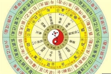 五行排盘|八字排盘：四柱八字排盘，在线免费排命盘